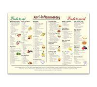 XGINERFEX Anti-Inflammatory Diet Grocery List Poster - Complete Food Guide Chart on Canvas, Healthy Eating Nutrition Wall-Art for Kitchen & Dining Room(Framed,16x24inch(40x60cm))