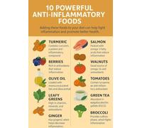 XGINERFEX Anti Inflammatory Diet Poster 10 Powerful Foods List Healthy Nutrition Checklist for Meal Planning Kitchen Home Office Decor Wellness Wall-Art(Unframed,12x18inch(30x45cm))