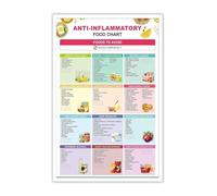 XGINERFEX Anti Inflammatory Foods Chart and Avoid List Nutrition Guide Wall-Art for Home Kitchen Bedroom Dorm Room Decor(Framed,16x24inch(40x60cm))