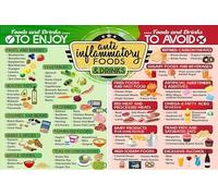 XGINERFEX Anti-Inflammatory Foods & Drinks Chart, Educational Poster for Healthy Lifestyle, Diet Guide for Gut & Heart Health, Wall-Art Print(Unframed,16x24inch(40x60cm))