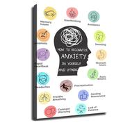 XGINERFEX Anxiety Recognition Guide Poster Understanding Signs in Self and Others Educational Wall-Art for Office Living Room Bedroom Home(Unframed,16x24inch(40x60cm))