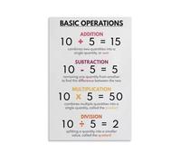 XGINERFEX Arithmetic Wall Decor Poster, Basic Math Operations Symbols Print, Educational & Minimalist Art for Study Room, Room, Office(Framed,12x18inch(30x45cm))