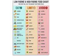 XGINERFEX Balanced Diet Poster Food Groups and Healthy Choices Chart Canvas Wall-Art for Kitchen Classroom Wellness Education(Unframed,16x24inch(40x60cm))