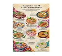 XGINERFEX Bangkok Famous Noodle Dishes Poster Top 10 Thai Street Food Guide Canvas Wall-Art for Food Lovers Decor(Framed,12x18inch(30x45cm))