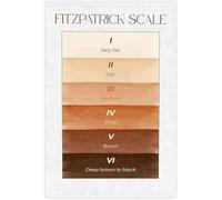 XGINERFEX Beauty Studio Scale Chart Poster Skincare Proportion and Measurement Guide Canvas Wall-Art Grand Opening Gift Idea(Unframed,08x12inch(20x30cm))