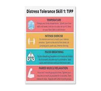 XGINERFEX Bedroom Decor Mental Health Art - Grounding Skill TIP & Pain Tolerance Chart Canvas Print(Framed,16x24inch(40x60cm))