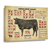XGINERFEX Beef Cuts Division Chart Poster, Vintage Butcher Guide Framed Canvas Wall Art, Educational Meat Knowledge Print for Modern Kitchen Decor(Unframed,08x12inch(20x30cm))