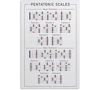 XGINERFEX Beginner Guitar Scales Poster - Pentatonic Scale Chart Wall-Art for Music Room, Home Studio Decor & Teacher Gift(Framed,08x12inch(20x30cm))