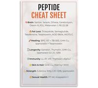 XGINERFEX Biology Classroom Poster - Educational Chart of Biomolecules and Cell Structures, Science Decor for Students & Teachers(Framed,12x18inch(30x45cm))