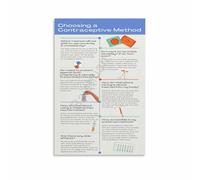 XGINERFEX Birth Control Methods Educational Chart Informative Poster Canvas Print for Health Classroom or Office(Unframed,12x18inch(30x45cm))