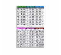 XGINERFEX Blood Sugar Level Chart Poster HbA1C Conversion Reference For Diabetic Patient Education Living Room Bedroom Wall Decor(Framed,16x24inch(40x60cm))