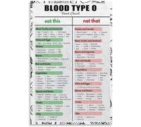 XGINERFEX Blood Type O Diet Chart Poster - Essential Food List & Healthy Eating Guide for Home(Framed,08x12inch(20x30cm))