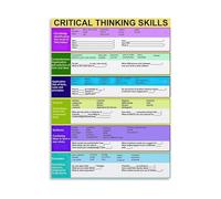 XGINERFEX Bloom's Taxonomy Questions Poster - Critical Thinking Skills Wall-Art for Teachers and Students(Framed,08x12inch(20x30cm))
