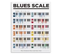 XGINERFEX Blues Scale Piano Chart Minor Pentatonic Educational Poster Visual Learning Aid Music Wall-Art for Home Decor(Framed,16x24inch(40x60cm))