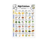 XGINERFEX Bone Health Food Chart High Calcium and Vitamin D Rich Foods List Grocery Guide Poster Kitchen Wall Decor Art(Framed,12x18inch(30x45cm))