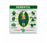 XGINERFEX Brain Health Awareness & Dementia Education Poster - Informative Guide for Caregivers, Healthcare Students, Wall-Art for Office Decor(Framed,12x18inch(30x45cm))