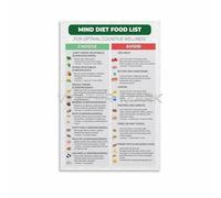 XGINERFEX Brain Health Food List Poster - MIND Diet Chart for Memory & Focus - Anti-Alzheimer's Nutrition Guide Wall-Art for Home and Office(Framed,08x12inch(20x30cm))