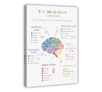 XGINERFEX Brain Science Poster Mind Body Connection Canvas Wall-Art for Mental Health Counseling Room(Framed,16x24inch(40x60cm))