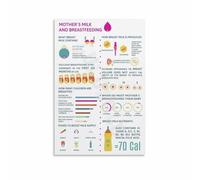 XGINERFEX Breastfeeding Guide Canvas Wall-Art Poster Helpful Tips for Moms Nursery or Home Office Decor Informational Chart Print(Framed,08X12inch(20X30cm))