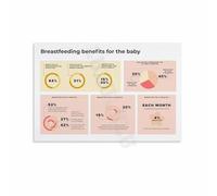 XGINERFEX Breastfeeding Journey Motherhood Poster Encouragement Wall-Art for Nursery Room Decor Home Living Room Bedroom(Framed,12x18inch(30x45cm))