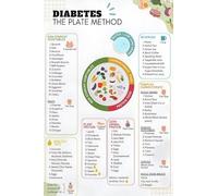 XGINERFEX Build a Balanced Plate Poster - Colorful Food Group Chart for Mindful Eating, Informative Kitchen Wall-Art for Meal Planning Inspiration(Framed,08x12inch(20x30cm))