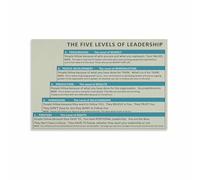 XGINERFEX Business Leadership Poster Stages of Effective Leadership Growth Chart Office Wall-Art for Managers Training Room Decor Professional Development Print(Unframed,08x12inch(20x30cm))