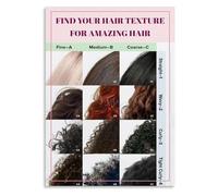 XGINERFEX Canvas Wall-Art Hair Type Chart 1A 4C Curl Pattern Guide for Salon Decor and Bathroom(Unframed,16x24inch(40x60cm))