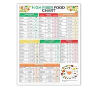 XGINERFEX Canvas Wall-Art High Fiber Food Chart Gut Health Guide Weight Management Kitchen Decor(Unframed,16x24inch(40x60cm))
