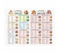 XGINERFEX Celiac & Gluten Food Chart - Essential Diet Guide & Healthy Eating List(Framed,12x18inch(30x45cm))