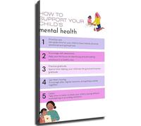 XGINERFEX Childrens Mental Wellness Poster A Supportive Guide for Parents Encouraging Wall-Art for Nursery Room Playroom Decor(Unframed,08x12inch(20x30cm))