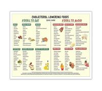 XGINERFEX Cholesterol Lowering Food List Posters Healthy Food Meal Plan Canvas Wall-Art Food Infographic Diet Chart Prints Painting For Home Bedroom Dorm Wall Decor(Unframed,16x24inch(40x60cm))
