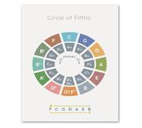 XGINERFEX Circle of Fifths Wall-Art - Vibrant Music Education Poster, Chord Chart for Learning Music Theory | Gift for Musicians, Decor for Living Room, Office(Framed,08x12inch(20x30cm))