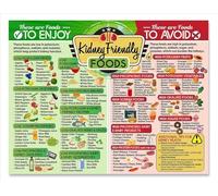 XGINERFEX CKD Meal Planning Guide - Renal Diet Low Sodium Low Potassium Food List & Nutrition Chart(Unframed,16x24inch(40x60cm))