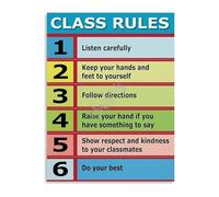 XGINERFEX Classroom Discussion Prompts Class Rules Canvas Painting for Critical Thinking and Home Decor Living Room Bedroom(Unframed,12x18inch(30x45cm))