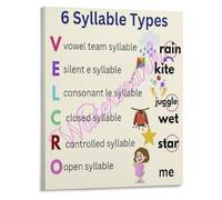 XGINERFEX Classroom Phonics Poster The Six Syllable Types Educational Reading Wall-Art for Teachers Parents and Homeschool(Framed,08x12inch(20x30cm))