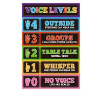 XGINERFEX Classroom Rules Voice Level Chart Poster for Teachers and Students(Unframed,12x18inch(30x45cm))