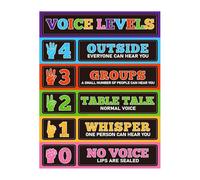 XGINERFEX Classroom Volume Control Chart Voice Level Poster for Elementary School Teachers Management Supplies(Unframed,12x18inch(30x45cm))