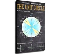 XGINERFEX Classroom Wall-Art Canvas Prints The Unit Circle Trigonometry Diagram Poster for Room Aesthetics Study Home Office Decor(Framed,12x18inch(30x45cm))