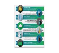 XGINERFEX Cleaning Guide Poster 9 Steps To Cleaning A Vomit Spill Stain Removal Disinfecting Canvas Wall-Art Print for Janitorial Laundry Room Office(Unframed,16X24inch(40X60cm))