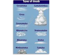 XGINERFEX Clouds Identification Chart Poster Canvas Wall-Art for Bedroom Study Room Decor Educational Weather Science(Unframed,08x12inch(20x30cm))