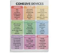 XGINERFEX Cohesive Devices & Transition Words Chart - English Grammar Poster for Teaching Writing, Classroom Wall Art for Teachers and Students(Framed,16x24inch(40x60cm))