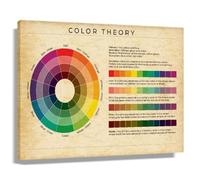 XGINERFEX Color Mixing Chart Poster - Color Wheel Guide for Painting, Educational Art Decor for Classroom, Studio & Craft Room(Framed,12x18inch(30x45cm))