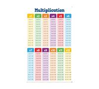 XGINERFEX Colorful Multiplication Chart & Math Facts Posters, Vibrant Elementary School Decor for Classroom Walls & Homeschooling(Framed,16x24inch(40x60cm))