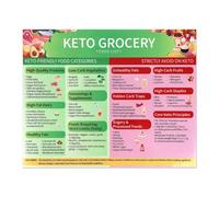 XGINERFEX Combined Diet Guide Poster: Food List & Low Carb Grocery Chart, Ketogenic Diet Cheat Sheet for Kitchen or Office(Unframed,08x12inch(20x30cm))