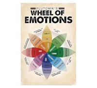 XGINERFEX Communication Skills Reference Poster | Understand & Articulate Emotions with This Visual Tool | Canvas Guide for Couples, Families or Team Meetings(Framed,16x24inch(40x60cm))