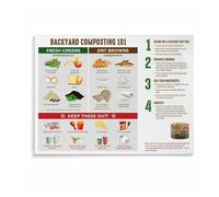 XGINERFEX Complete Home Composting Guide Poster, How to Compost Food Scraps Step by Step, Sustainable Kitchen Decor(Framed,16x24inch(40x60cm))