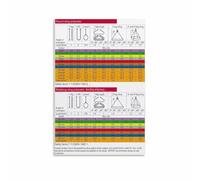 XGINERFEX Construction Site Chart Sling and Crane Load Guide Poster for Operator Cabin Break Room(Unframed,16x24inch(40x60cm))