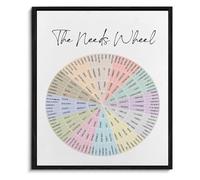XGINERFEX Counselor Office Wall-Art Mental Health Wheel Needs Wheel Decor(Framed,08x12inch(20x30cm))