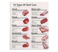 XGINERFEX Culinary Wall Art: The Ultimate Beef Steak Chart - Butcher's Guide Poster with Cooking Instructions | Perfect for Kitchen, Dining Room, Home Bar(Unframed,12x18inch(30x45cm))