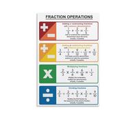 XGINERFEX Decorative Math Canvas: Fractions Operations & Rules Wall-Art - A Chart for Living Room, Bedroom or Study(Unframed,08x12inch(20x30cm))